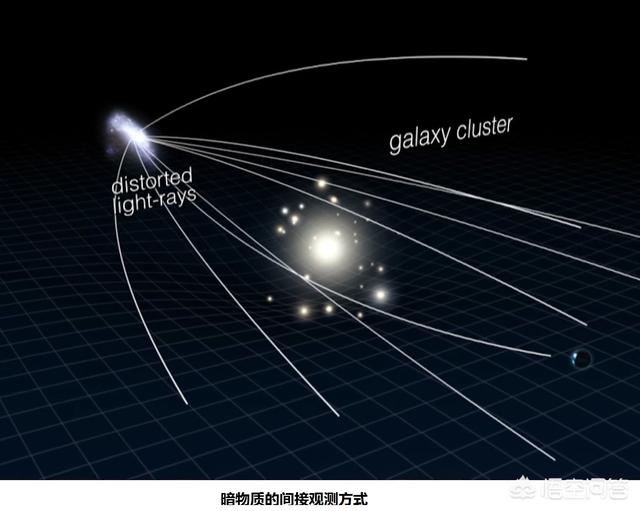 物质与暗物质是什么？745 / 作者:com98 / 帖子ID:44412