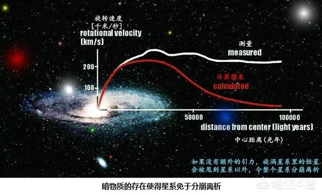 物质与暗物质是什么？721 / 作者:com98 / 帖子ID:44412