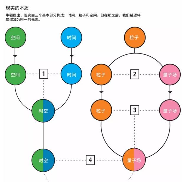 宇宙最基本的成分不是物质，而是信息371 / 作者:any941 / 帖子ID:44424