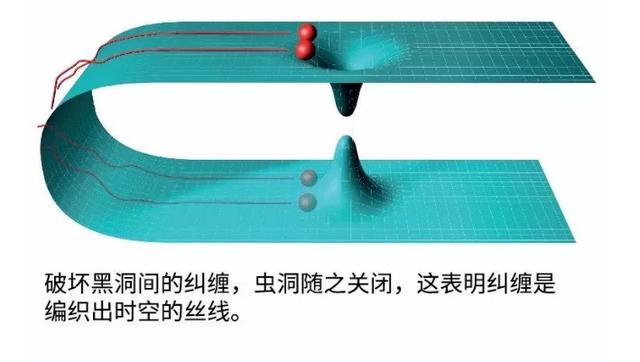 宇宙最基本的成分不是物质，而是信息646 / 作者:any941 / 帖子ID:44424