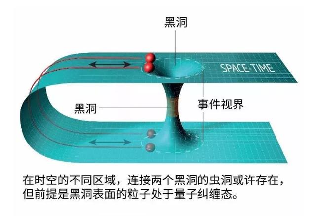 宇宙最基本的成分不是物质，而是信息887 / 作者:any941 / 帖子ID:44424