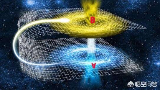 既然宇宙是平的，那么还存在虫洞吗？940 / 作者:cck123 / 帖子ID:44446