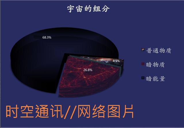 《三体》中二向箔把太阳系二维化后是变成了暗物质吗？428 / 作者:5674152 / 帖子ID:44453