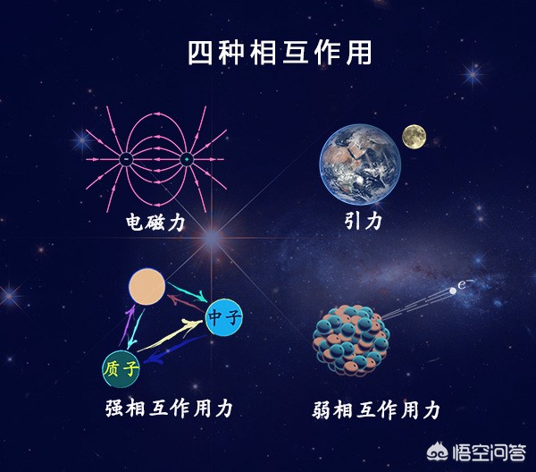 暗物质和暗能量会不会是一种未知的长程力？比万有引力的作用效果更长吗？745 / 作者:fvhPHALo / 帖子ID:44460