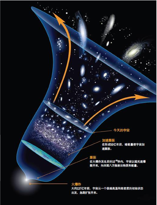 关于暗能量，你有什么认识？815 / 作者:※鱼鱼╰☆ / 帖子ID:44461