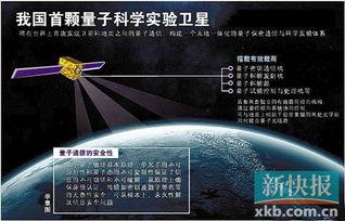 什么是暗物质，人类可以利用暗物质吗？846 / 作者:shichg123 / 帖子ID:44464