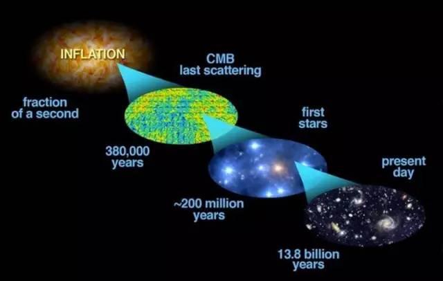 宇宙暗物质和暗能量究竟存不存在？现在关于暗物质及暗能量的最新理论或研究是什么？618 / 作者:skypaladin / 帖子ID:44484