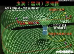 M理论是怎样解释暗物质和暗能量的？619 / 作者:123bfl / 帖子ID:44485