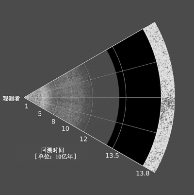 能量是时空膨胀因子吗？996 / 作者:vsCnfaOT / 帖子ID:44499
