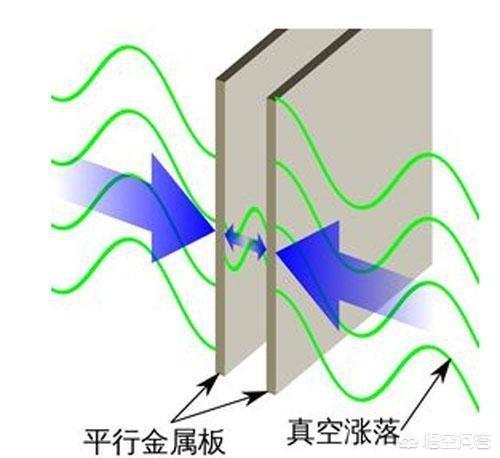 暗物质到底是什么？在哪里？有什么用？648 / 作者:cck123 / 帖子ID:44500