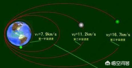 因为坐飞机时差而少的或多的时间是怎么来了，是否也算时空旅行？222 / 作者:qXwqtnuK / 帖子ID:44517