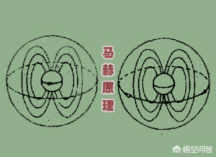 暗物质是不是光传播的介质？660 / 作者:yiyee123 / 帖子ID:44565