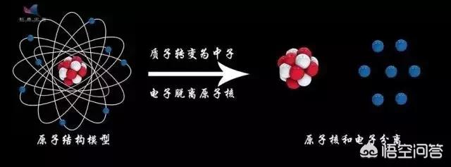 暗物质是不是光传播的介质？677 / 作者:yinfeifei / 帖子ID:44565