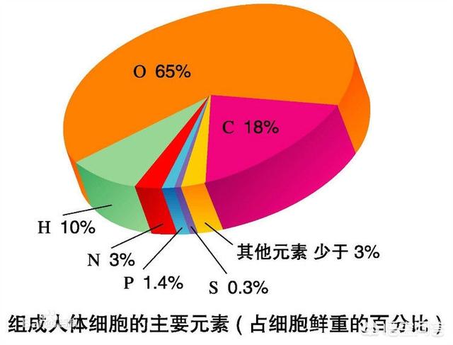 人体能不能产生暗物质呢？有何依据？772 / 作者:uqgtvoqjar / 帖子ID:44566