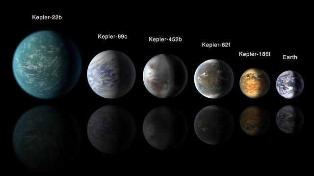 目前发现的哪些行星上最有可能存在外星人？27 / 作者:静静的读你 / 帖子ID:44577
