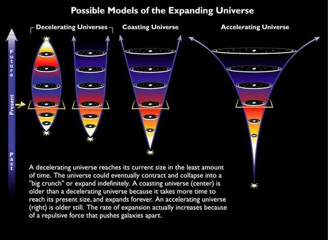 不可观测宇宙体积是已知宇宙1500万倍,人类最多观测610亿光年811 / 作者:eason320hk / 帖子ID:44580
