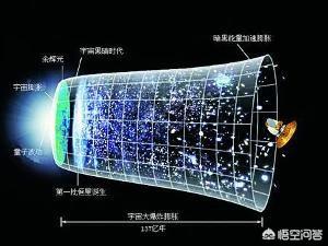 宇宙加速膨胀是通过什么观测结果证明的？539 / 作者:inmyhome / 帖子ID:44596