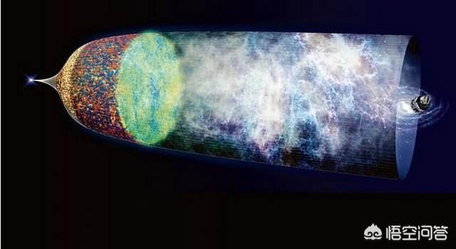宇宙加速膨胀是通过什么观测结果证明的？240 / 作者:a四四 / 帖子ID:44596