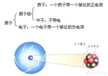 宇宙由什么组成？765 / 作者:joy3118 / 帖子ID:44597