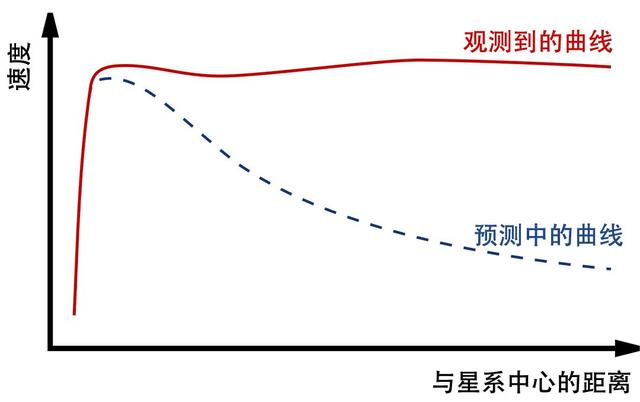 如果不是暗物质产生了宇宙的异常引力，而是光子呢？131 / 作者:vooper / 帖子ID:44610