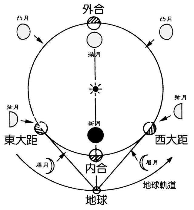 外星人在什么情况下才会发现地球人类330 / 作者:wz306 / 帖子ID:44615