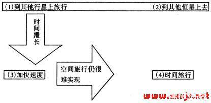 史蒂芬霍金邀请时空旅行者参加派对但没人来，就能证明时空旅行不可能吗？511 / 作者:skypaladin / 帖子ID:44621