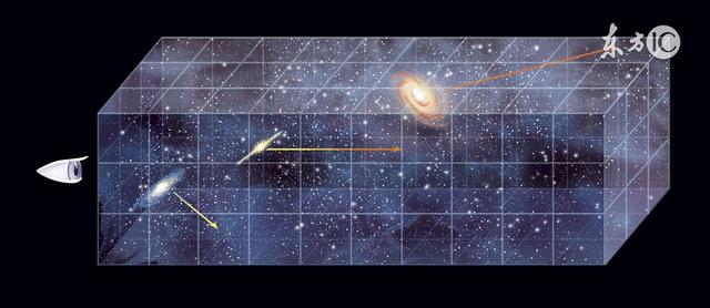 宇宙起源=极低温=引力=暗能量=暗物质(及不稳定)=大爆炸及黑洞=万物=宇宙？207 / 作者:凝固 / 帖子ID:44646