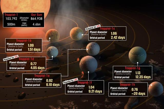 K型恒星存在700亿年？NASA科学家找到4个，或揭开外星人之谜404 / 作者:zero_river / 帖子ID:44659