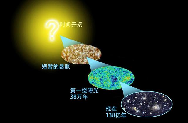 既然宇宙诞生于奇点，那奇点之外是什么？912 / 作者:pAxvOHtH / 帖子ID:44743