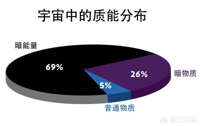 如何理解施一公说的“这个世界很可能不存在”？622 / 作者:shichg123 / 帖子ID:44753