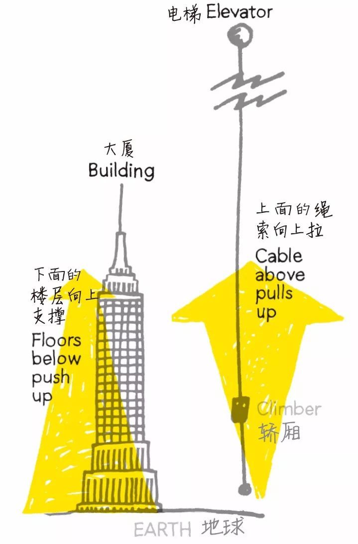 我们能从黑洞中获得能量吗？209 / 作者:静静的读你 / 帖子ID:44787