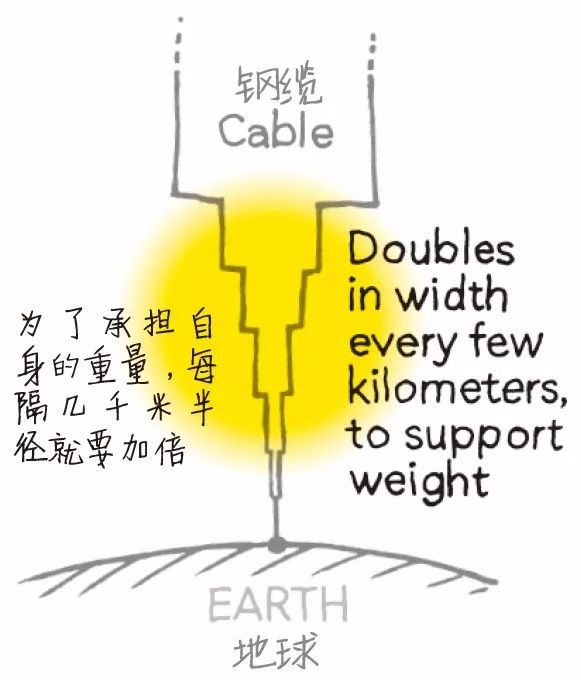 我们能从黑洞中获得能量吗？56 / 作者:静静的读你 / 帖子ID:44787