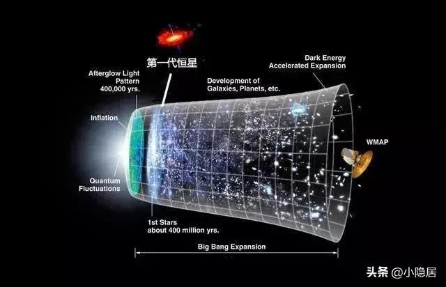 宇宙起源于138亿年前的大爆炸，那么大爆炸之前是什么？812 / 作者:any941 / 帖子ID:44804