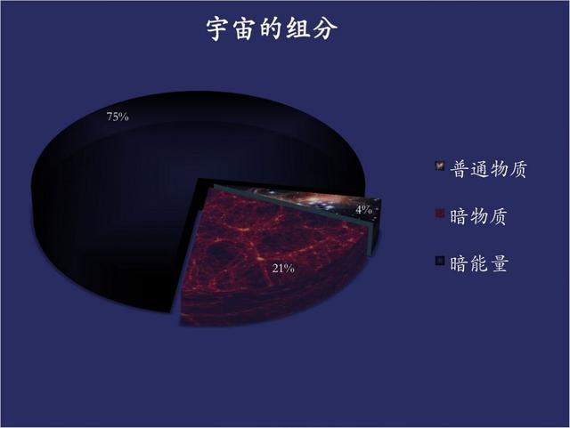 暗物质是运气吗？803 / 作者:eromy / 帖子ID:44834
