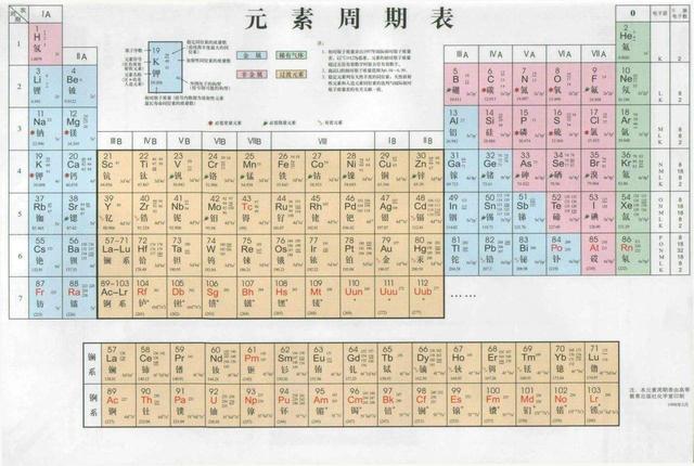 宇宙中的元素到底是咋来的？175 / 作者:pAxvOHtH / 帖子ID:44867