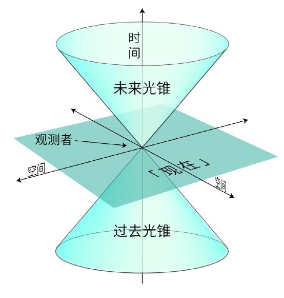 宇宙中最快的速度是什么？是光速！752 / 作者:LLL_111 / 帖子ID:44868