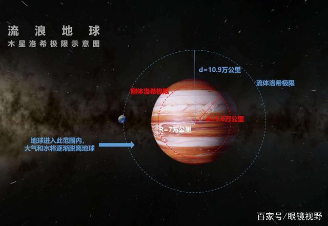洛希极限是什么,洛希极限计算公式示意图14 / 作者:伤我心太深 / 帖子ID:44872