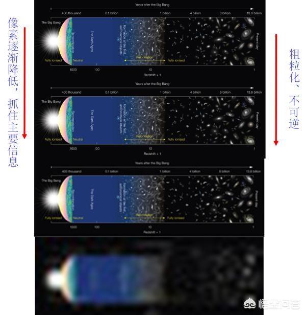 如何通俗的理解量子力学？139 / 作者:com98 / 帖子ID:44898