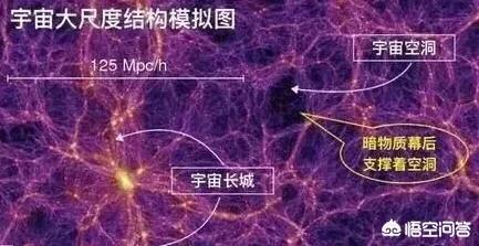 暗物质能逃脱黑洞的引力束缚吗？为什么？772 / 作者:风骨傲气 / 帖子ID:44899