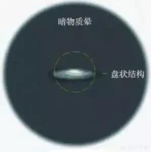 暗物质真实存在吗？科学上怎样探测？592 / 作者:MyTWbwzg / 帖子ID:44900