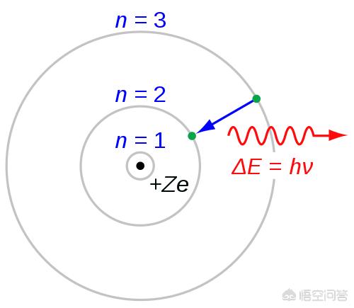 量子力学中的“量子”到底是什么东西？834 / 作者:lgy_103 / 帖子ID:44918