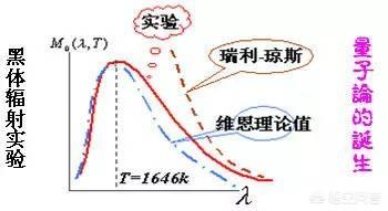 量子力学中的“量子”到底是什么东西？327 / 作者:presario1500 / 帖子ID:44918