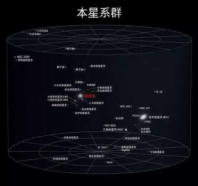 地球人类住在宇宙中的什么位置?106 / 作者:chaojiwantong / 帖子ID:44919