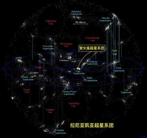 地球到底在宇宙中的什么位置？915 / 作者:57830716 / 帖子ID:44934
