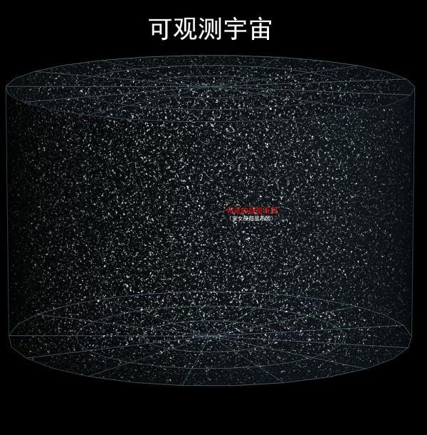 地球到底在宇宙中的什么位置？649 / 作者:57830716 / 帖子ID:44934