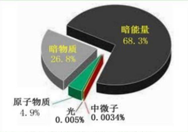 人死后意识真的会转化为暗物质或者进入高维时空依然存在吗？905 / 作者:qfwoshiyu / 帖子ID:44954