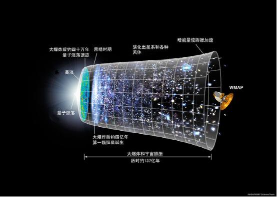 宇宙是否是无限的？它到底有多大呢？736 / 作者:spiegesq / 帖子ID:44957
