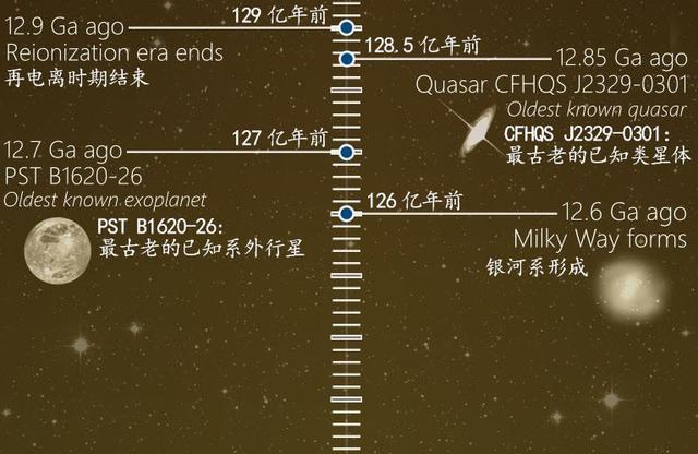 银河系有宇宙中所有的天体种类吗？还有哪些惊人的天体？319 / 作者:wyo315 / 帖子ID:44958