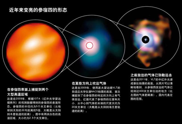 银河系有宇宙中所有的天体种类吗？还有哪些惊人的天体？684 / 作者:wyo315 / 帖子ID:44958