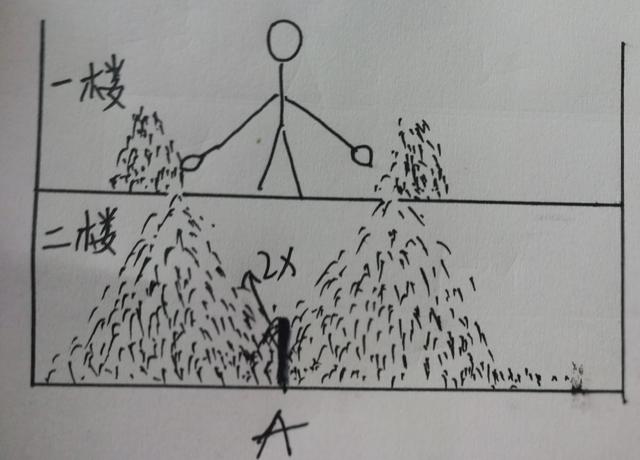 波粒二象性的本质，这也是量子力学的入门思想709 / 作者:buffona / 帖子ID:44964